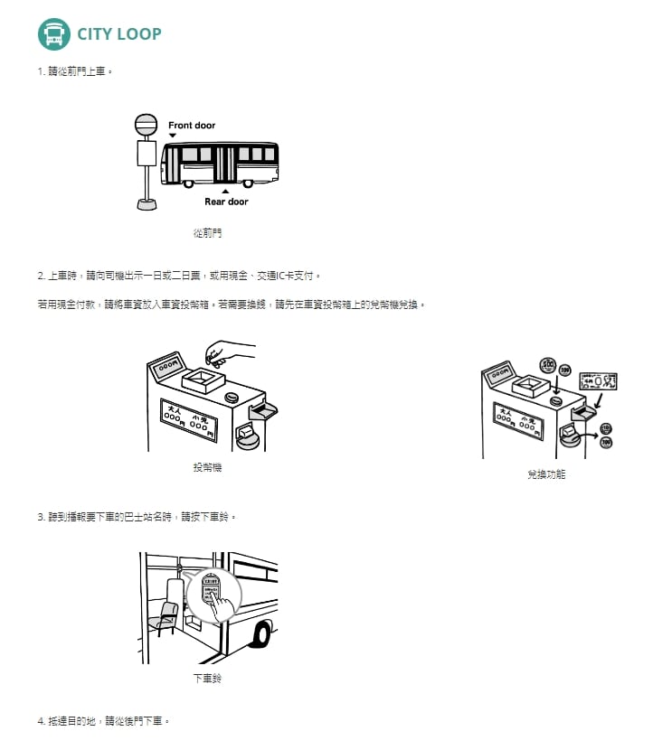 神戶市區交通|神戶觀光巴士CITY LOOP搭車方式、一日券兩日券